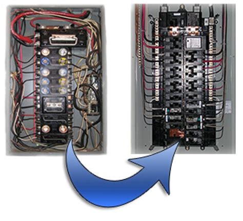 replacing fuse box in house